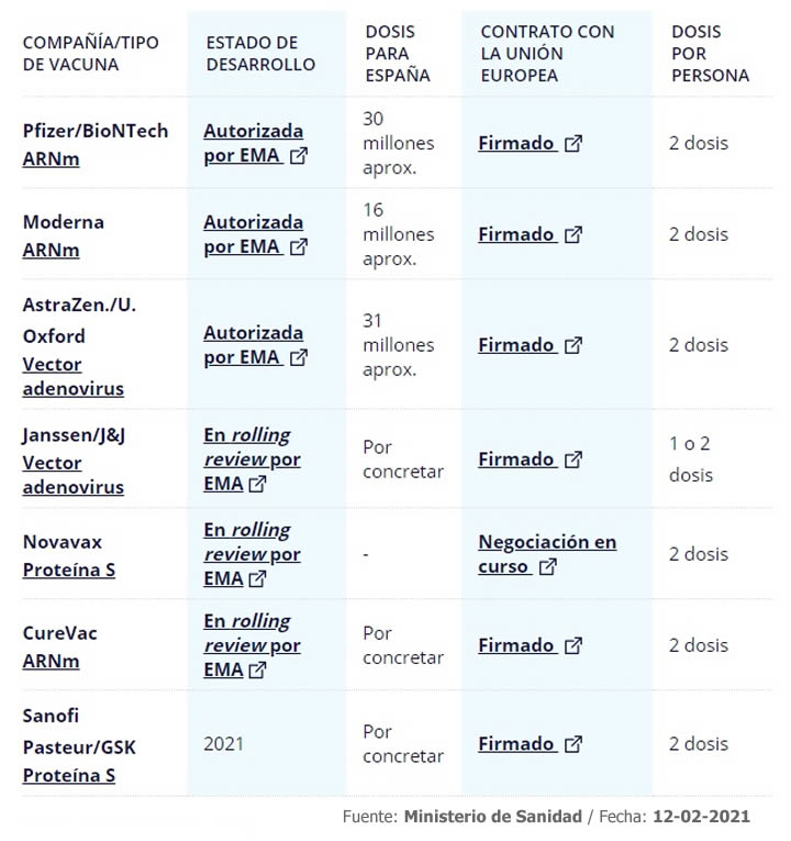 25 Preguntas y Respuestas sobre la VACUNACIÓN frente a la COVID-19... EuMLz3zWQAMHA5K?format=jpg&name=900x900