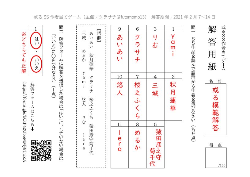 cosmeruka's tweet photo. 私、6番書き直したのに。書き直して間違えるとか、ダサすぎワロタ。6番クラサチさんにしてたのにぃ。やっぱり、書き換えとかダメだね！直感って大事！試験と同じだね！(一生懸命言い訳)。
てか、私、自分以外全部間違えたんだけど。読解力無さすぎワロタ。10点ある！嬉しい🙃
#或るSS作者当てゲーム https://t.co/X4MhM9M6HR