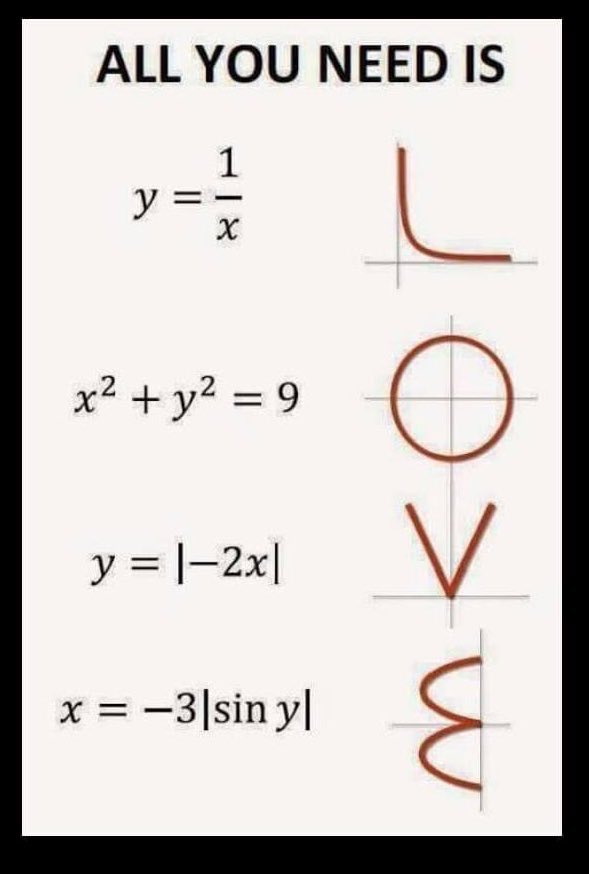 Vi säger Glad Alla ❤️ med matematik det här året. Grafen högst upp är definitivt inom ramen för grundskolematematiken. De längre ned är mer en glimt av hur mycket spännande som finns kvar att lära och hur mycket roligt som går att göra med matematik😊. #lärande #vänskap #solskol