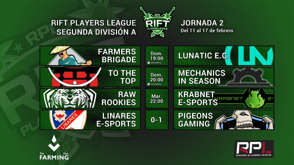 ¡Domingo de los enamorados, pero más enamorados nos tiene #RiftSegunda! Ya descubrimos un resultado, ¡hoy se jugarán muchos más!

⚔️ @FarmersBrigade vs. <a href="/Lunatic_EC/">Lunatic E.C.</a> 
⚔️ <a href="/ToTheTopLoL1/">To The Top</a> vs. <a href="/MechanicsSeason/">Mechanincs In Season</a> 
⚔️ <a href="/EsportsRAW/">RAW Media León</a> vs. @KrabNetESports 
⚔️ @LinaresEsports 0-1 <a href="/Pigeons_Gaming/">Pigeons Gaming</a>