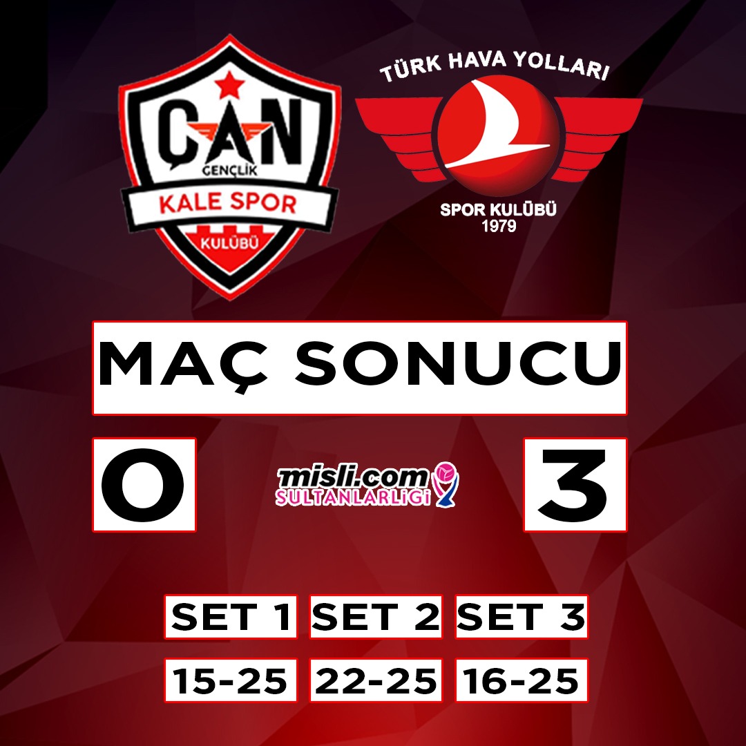 Maç Sonucu :

Çan Gençlik Kale Spor : 0
Türk Hava Yolları : 3