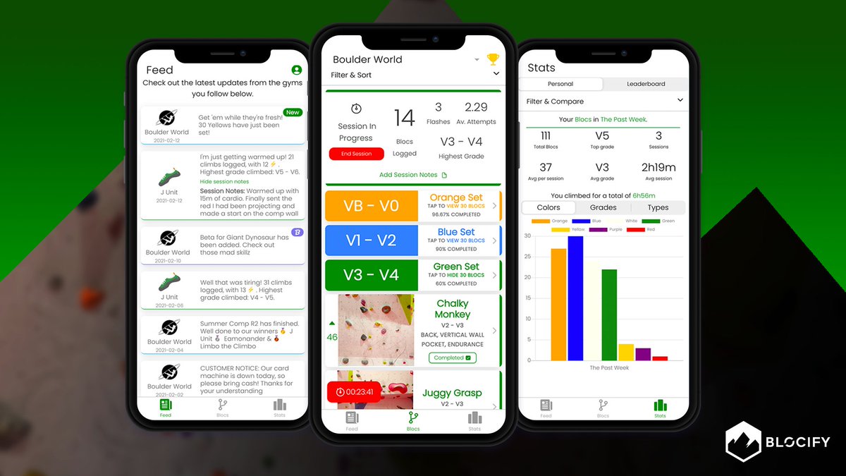 BlocifyApp's tweet photo. FINALLY, a first look at the Blocify app!
The trifecta of the Feed, Blocs &amp; Stats tabs gives climbers everything they need to improve their bouldering experience.

Feed: View updates from gyms you follow.
Blocs: Log your climbs.
Stats: Track your climbing progress.
And much more! https://t.co/dqQrGgkm6S