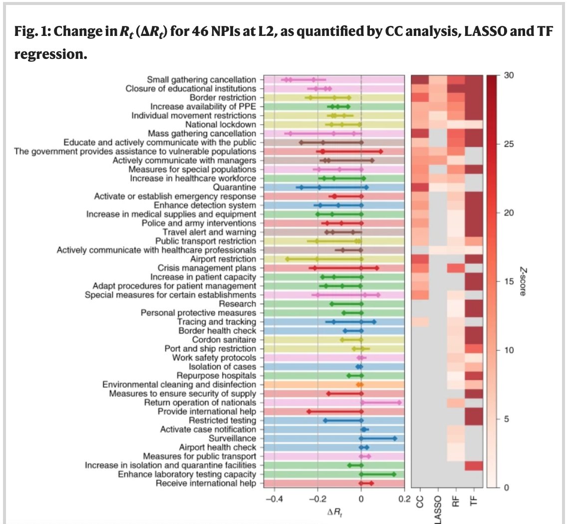 10. There is room for respectful scientific and public debate on the restrictions but the goal is simple: reduce Rt now and unite as a province.  https://www.nature.com/articles/s41562-020-01009-0