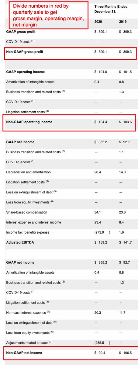 10/ MarginsUse transcript / press release / or calculate yourselfGross 70.2% vs. 66.8% (gross profit grew faster than revenue)Non-gaap Operating: 18.3% vs. 22.5% (investigate!)non-gaap Net: 15.8% vs. 22.9% (investigate!)