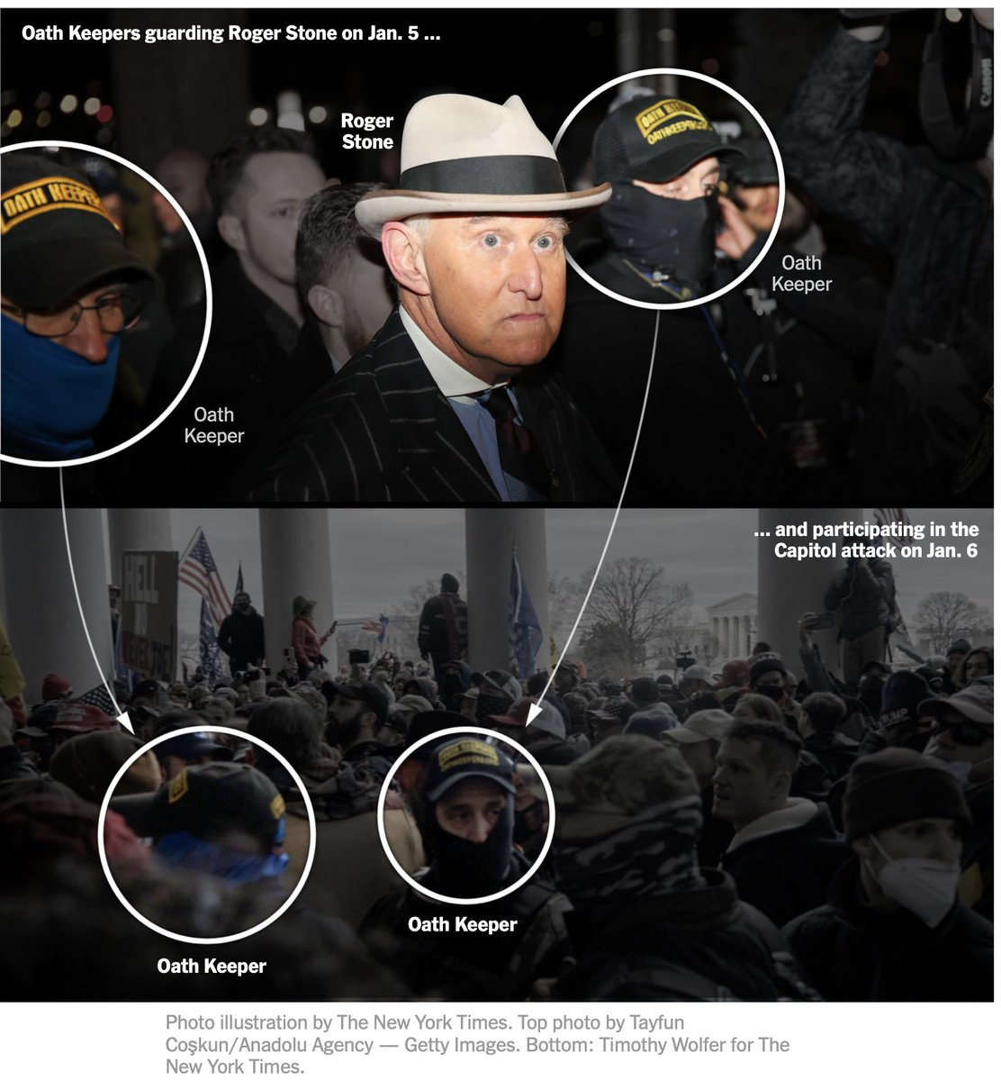 BREAKING: at least six men that provided security for Roger Stone entered the  #Capitol during the siege, per a  @nytimes visual investigation. All six are associated with the far-right  #OathKeepers militia.THREAD 1/Story:  https://nytimes.com/interactive/2021/02/14/us/roger-stone-capitol-riot.html