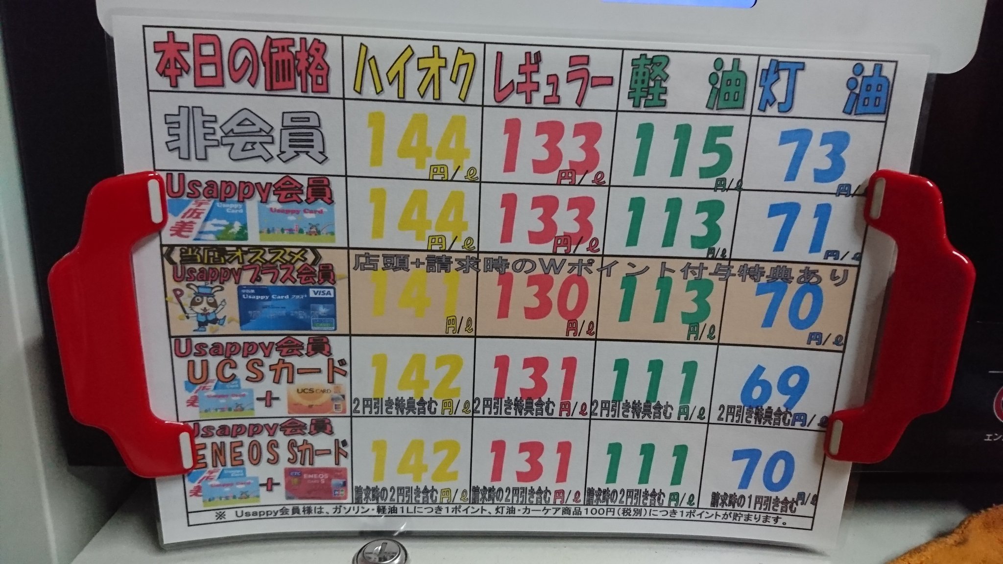 広瀬 隆之 Mmisoken3068 ガソリンは愛知県の方が安いですね レギュラーで10円 L違いますから 一方 灯油 は都市ガスの地域なら需要が少ないので プロパンガス地域で価格競争が起きたりします なかには 代理店同士で闇カルテルを締結し それすら潰して