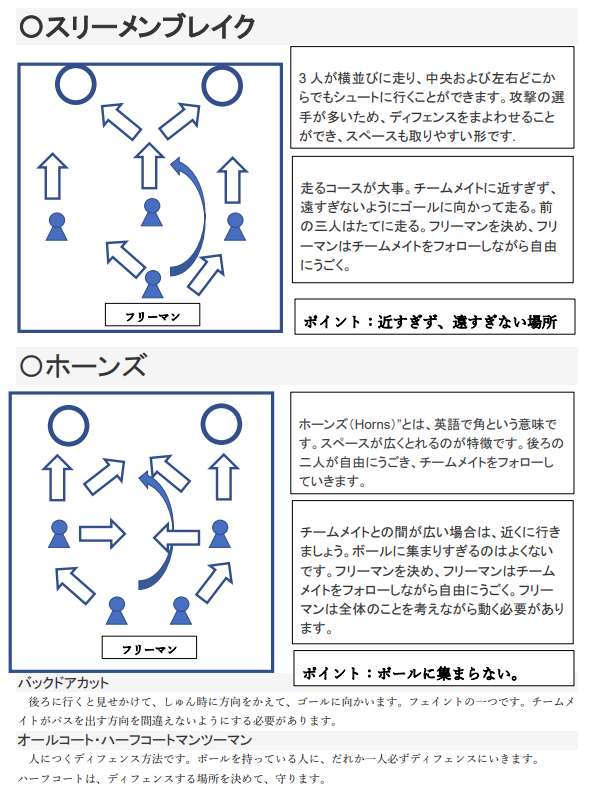 パンダ先生 バスケットボールやポートボールなどのボール運動のフォーメーション用の資料を作りました ４ ５ ６年生向けです これさえあれば誰でも指導ができます 初任者の方にもおすすめです みなさんのお役に立てれば幸いです 初任者向け 体育