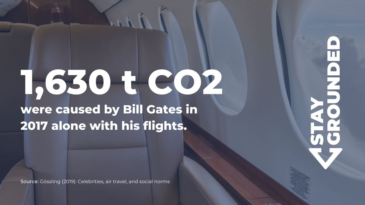 In 2017 alone, Bill Gates produced 1,630 tonnes of CO2 just from his air travel. That's about 1,160 times (!!!) the individual emissions budget for one person that we need to reach by 2040:  https://www.aalto.fi/en/department-of-design/15-degree-lifestyles