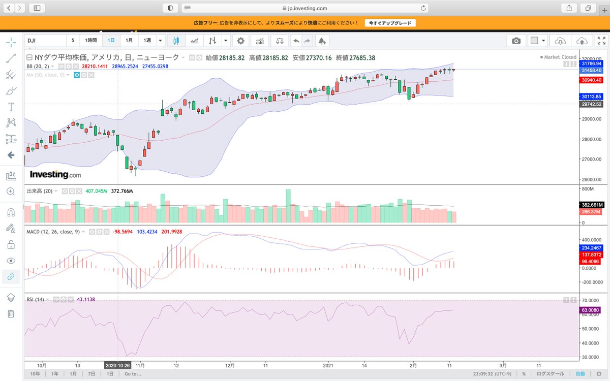 Nyダウ平均株価 ｺﾞｰﾙﾃﾞﾝｸﾛｽに関するリアルタイム情報 2ページ目 ナウティスエコノミー