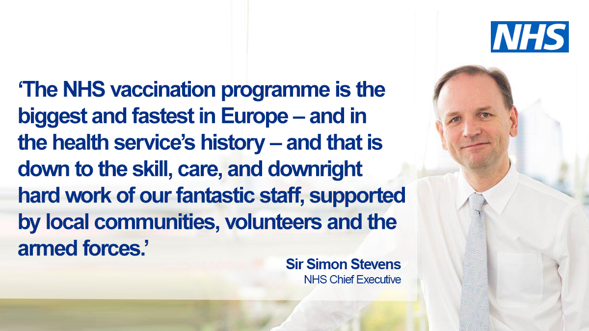 In 10 weeks, the NHS has administered 15 million #COVIDVaccines to the UK — an important milestone in the largest vaccination programme in NHS history. #ThankYouNHS and everyone involved in the successful first phase of the roll out. 👏