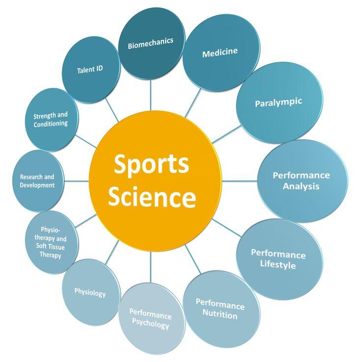 Sports science journals