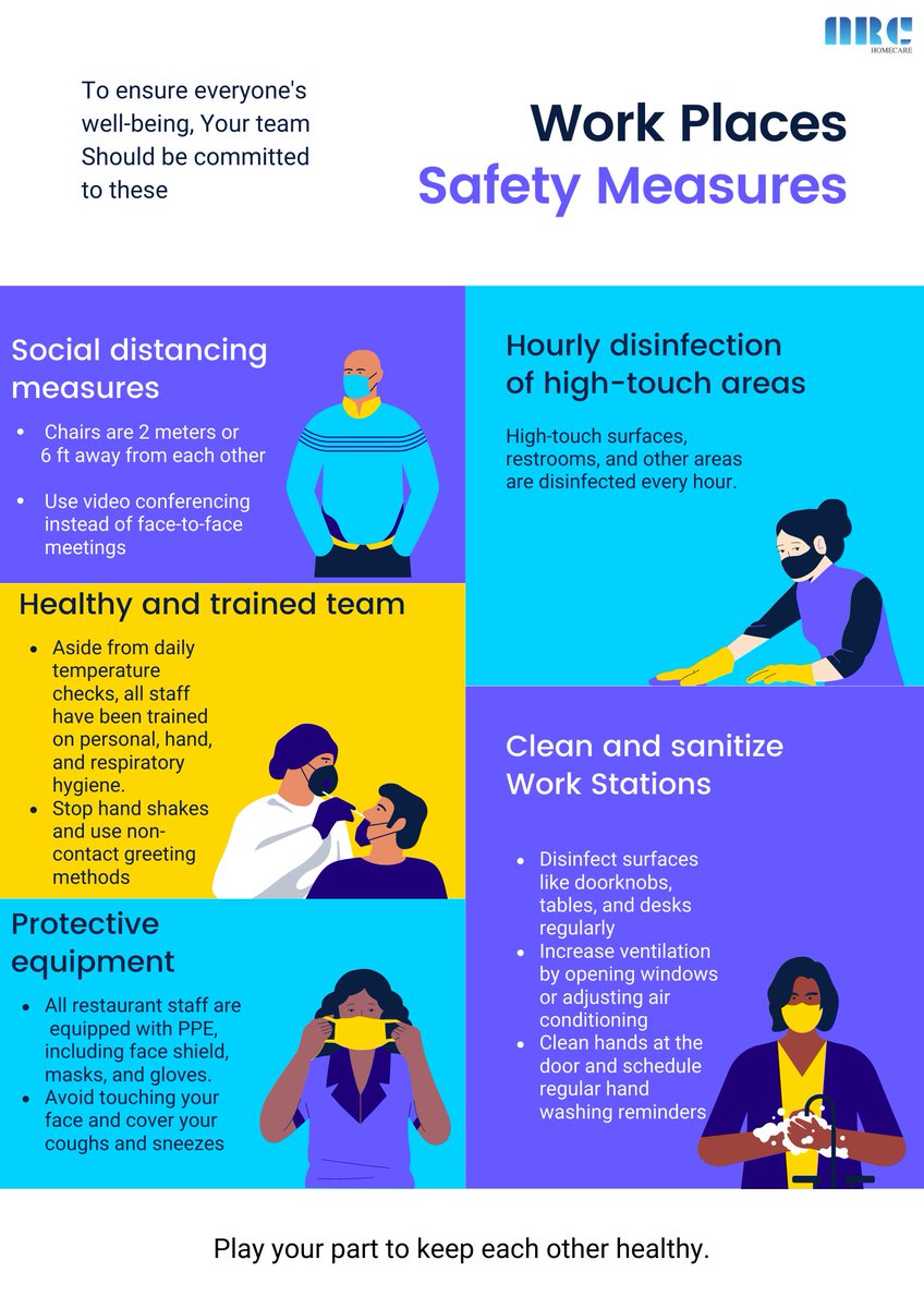 archomecarepk's tweet photo. Work Place safety Measures 
#COVID19 https://t.co/RmyPLSBTpL