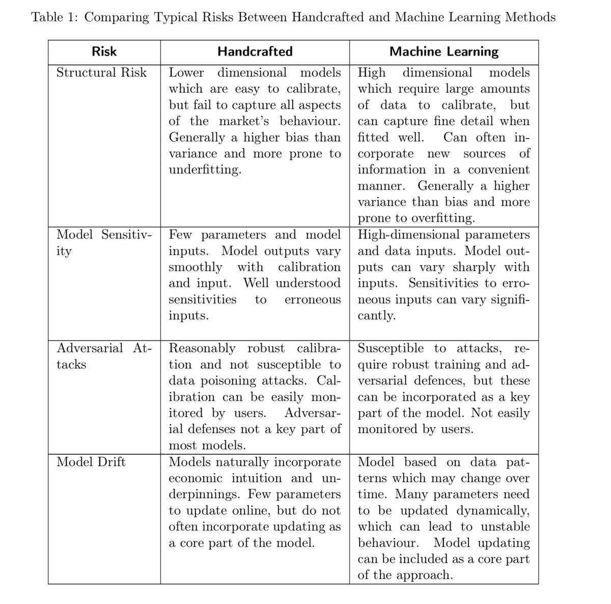 carlcarrie's tweet photo. Black Box model risks inclusive of adversarial attacks - paper

https://t.co/Bw3qbcgUvk https://t.co/sstMRxEFpo