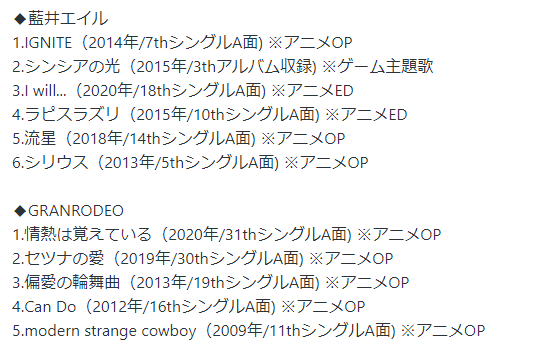Uzivatel Soubi 調査本頒布中 Na Twitteru 超次元音楽祭セトリ 一緒に行ったロデオガール兼審神者の友人から 刀ミュのセトリ 攻めすぎでは 他と比べて圧倒的に初見殺しでは って言われたので 各アーティストの曲のタイアップ先とか 発売年とかまとめてみまし Uzivatel Soubi 調査本頒布中 Na Twitteru 超次元音楽祭セトリ 一緒に行ったロデオガール兼審神者の友人から 刀ミュのセトリ 攻めすぎでは 他と比べて圧倒的に初見殺しでは って言われたので 各アーティストの曲のタイアップ先とか 発売年とかまとめてみまし