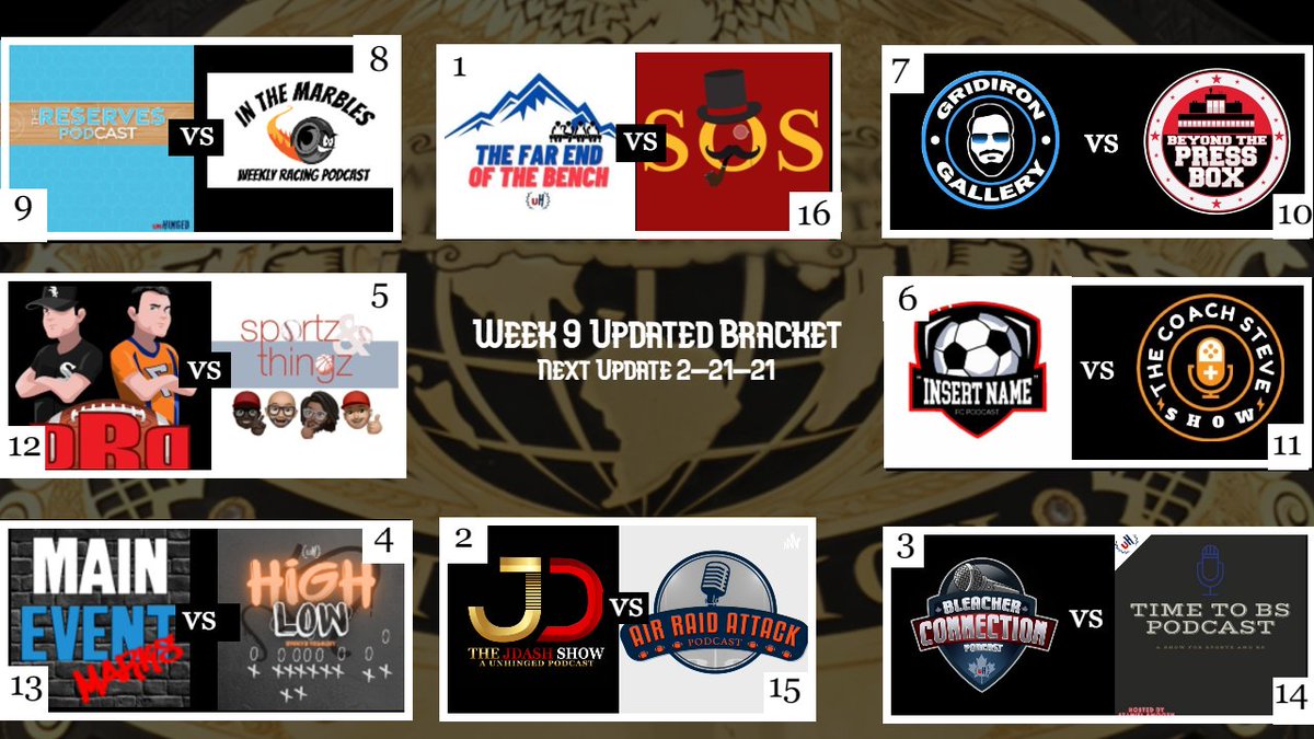 RadioBURNS's tweet image. WEEK 9 #Unhinged updated bracket.  

You listen, they win.
#BecomeUnhinged 
#TheSeason #BattleForUnhinged2021

ALWAYS LIVE UNHINGEDSN.AIRTIME.PRO

TOP 8
1 @FeOTBpod 
2 @TheJdashShow 
3 @thebleachercon1 
4 @High_Low_Sports 
5 @IzSportz 
6 @InsertNameFC 
7 @ZKPodcast 
8 @MarblesIn