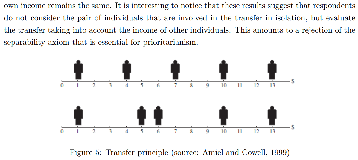 Basic principles such as monotonicity, anonymity, Pigou-Dalton, separability,… all seem extremely vulnerable to popular opinion, with acceptance rates sometimes below 50%. What is the issue? Can we still do welfare analysis? Who agrees with our “optimal” policies? 3/5