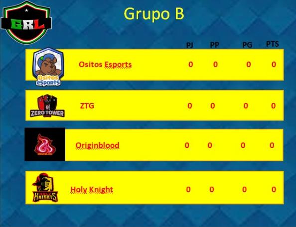 Grupos B
<a href="/OsitosEsports/">Ositos eSports</a> 
@ZeroTowerG_CR
<a href="/OriginBlood1/">Originblood</a> 
<a href="/HolyKnightsGG/">Holy Knights</a> 
Mucha Suerte!!❤️