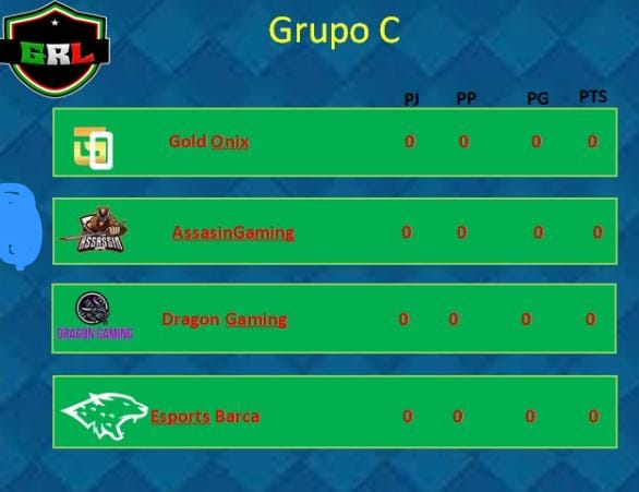 Grupo C
@OnixGold_eS 
<a href="/AssasinGamingGG/">Assassin Gaming</a> 
@DragonG42130532 
@EsportsBarcaGG 
Mucha Suerte!!❤️