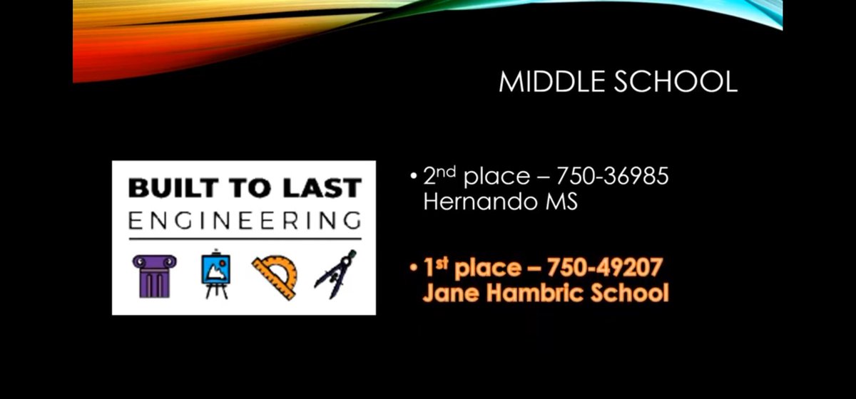 YRomero_ESS's tweet photo. 🥰🥳 Congratulations Hawks!! 1st place DI! You all were amazing! Big shout out to @aaguirre_jhs for your dedication to #destinationimagination #TeamSISD #HawkPrideSISD https://t.co/Ll4863sMwr