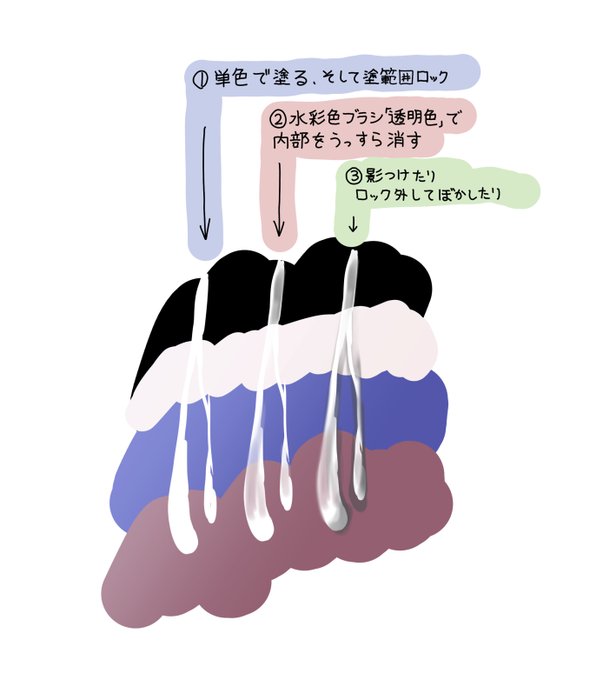 @shiinamaki417 ありがとうございます～。
粘液は今回この様に塗りました。透明感とドロリ感を出そうと試行錯誤したであります 