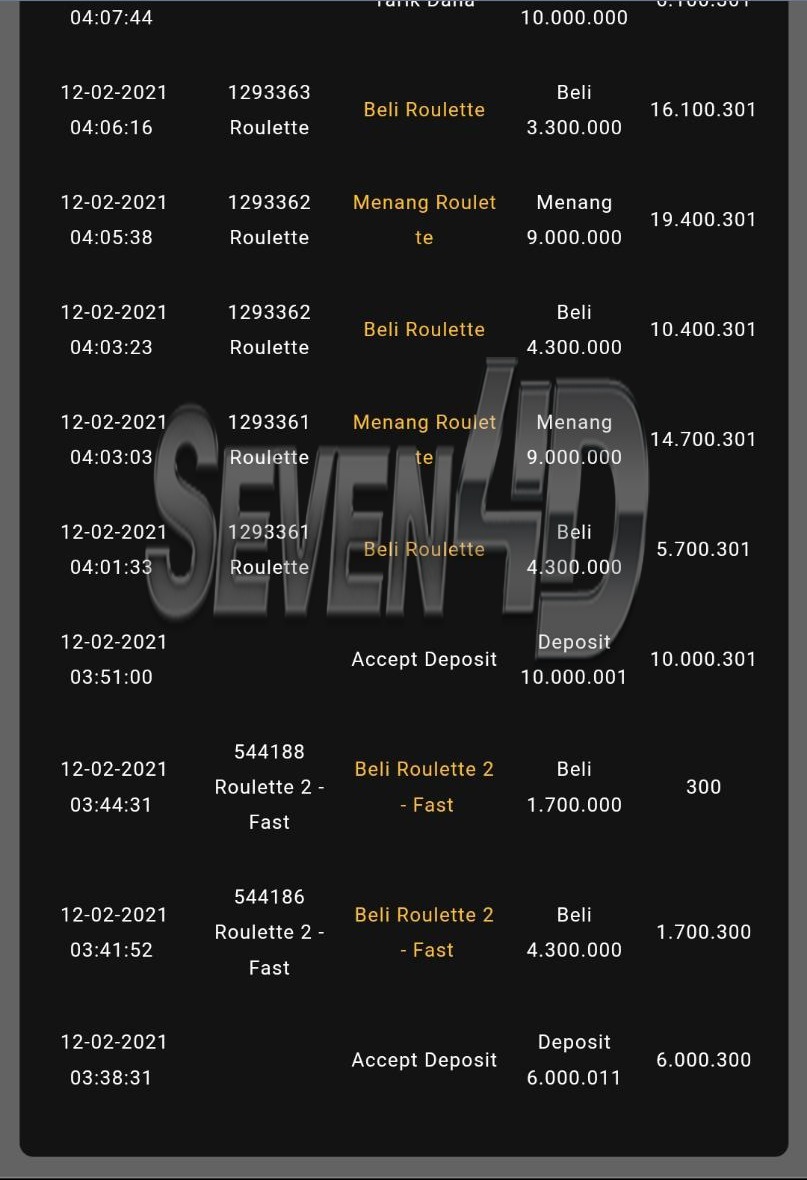 Seven4d Official Officialseven4d Twitter Seven4d Official Officialseven4d Twitter