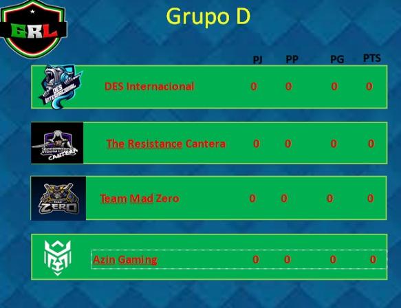 Grupo D
@DES_InterCr
<a href="/NewResistance_/">TheResistance</a> (Cantera)
<a href="/TMZEsport/">Team Mad Zero</a>
@AzinGaming 
Mucha Suerte!!❤️