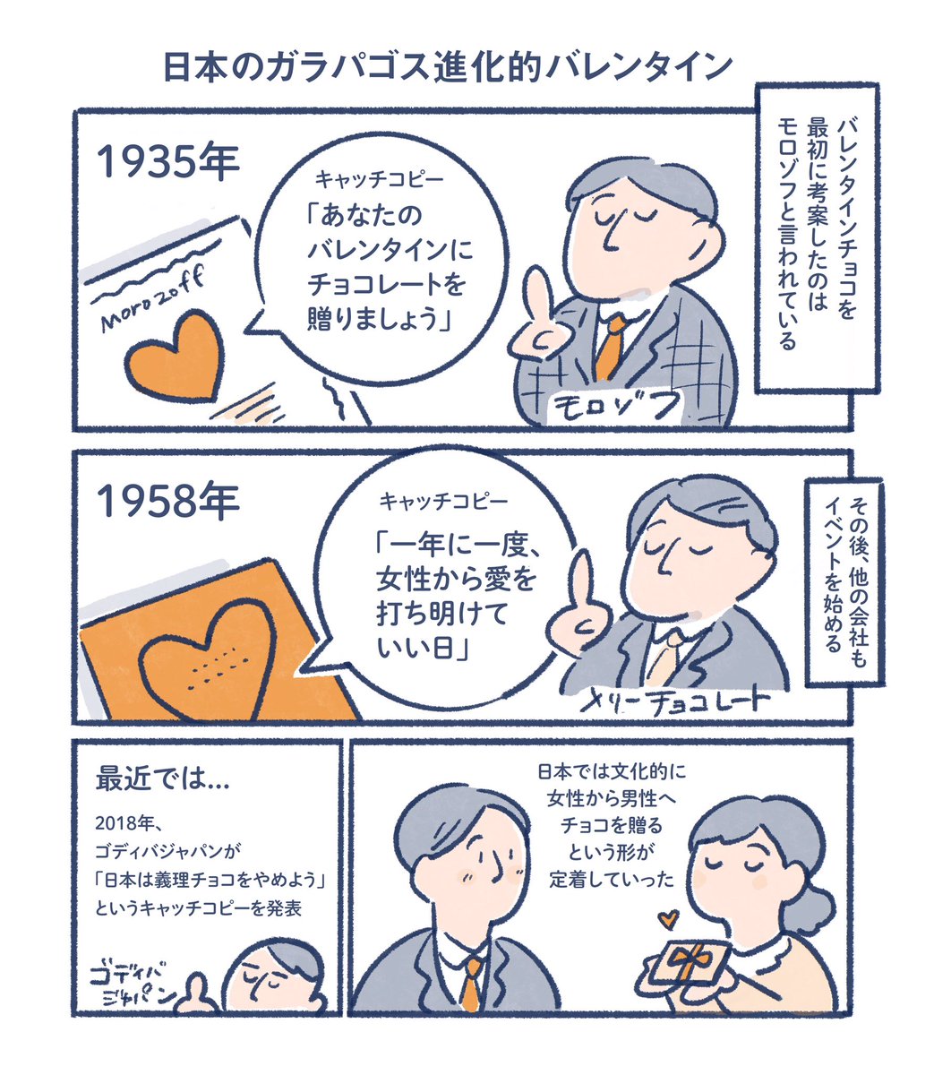 日本ではなんでバレンタインにチョコレートを贈るのかについてのマンガです🍫
(海外では花やカードが多い)

いろいろ調べてみるに、日本の行事はお菓子会社のPRをそのまま受け入れてるものが多いように思います

#マンガ
#イラスト 