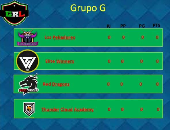 Grupo G
@Lospekkadores
<a href="/EliteWinnersGG/">Elite Winners</a>
<a href="/ReDragons01/">Red Dragons</a>
<a href="/ThunderCloudOrg/">Thunder Cloud⚡</a> 
Mucha Suerte!!❤️