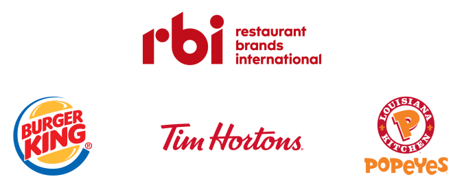 [THREAD]Résumé de mon analyse de Restaurant Brand International (RBI), propriétaire de 3 chaines de fast food bien connues.  #RBI  #Investir  #Bourse