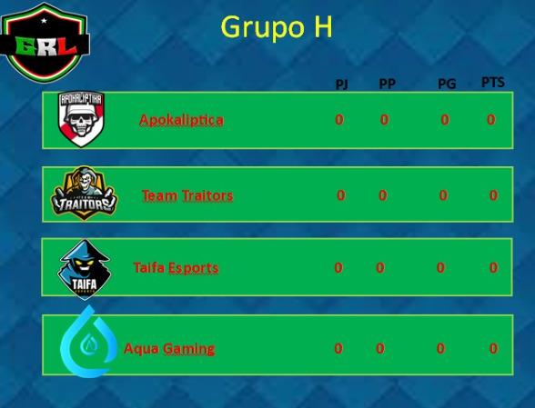 Grupo H
<a href="/APOKALIPTIKACR/">APOKALIPTIKA E.C. 💀</a>
<a href="/TTraitorsCR/">🤡𝓣𝓮𝓪𝓶 𝓣𝓻𝓪𝓲𝓽𝓸𝓻𝓼 🤡</a>
<a href="/Taifa_eSports/">Taifa eSports💙</a>
@AquaGamiing_ 
Mucha Suerte!! ❤️