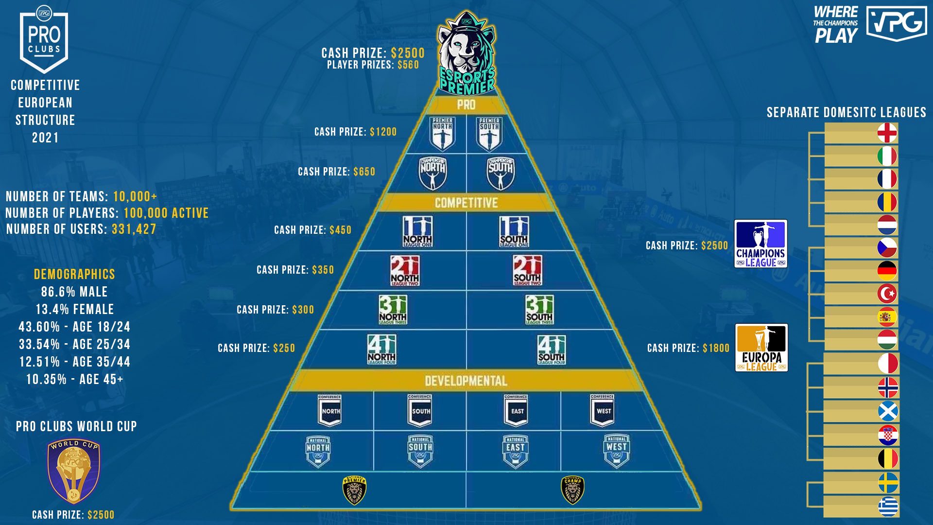 Liga Venezolana de Fútbol Virtual l Clubes Pro FVF eSports Vs Fifazolanos  CF 