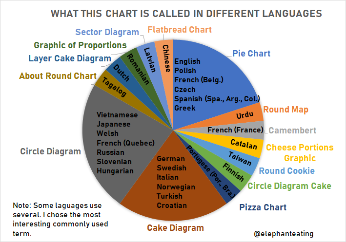 I made a chart of the responses so far. I can edit this, so corrections or additions are welcome.