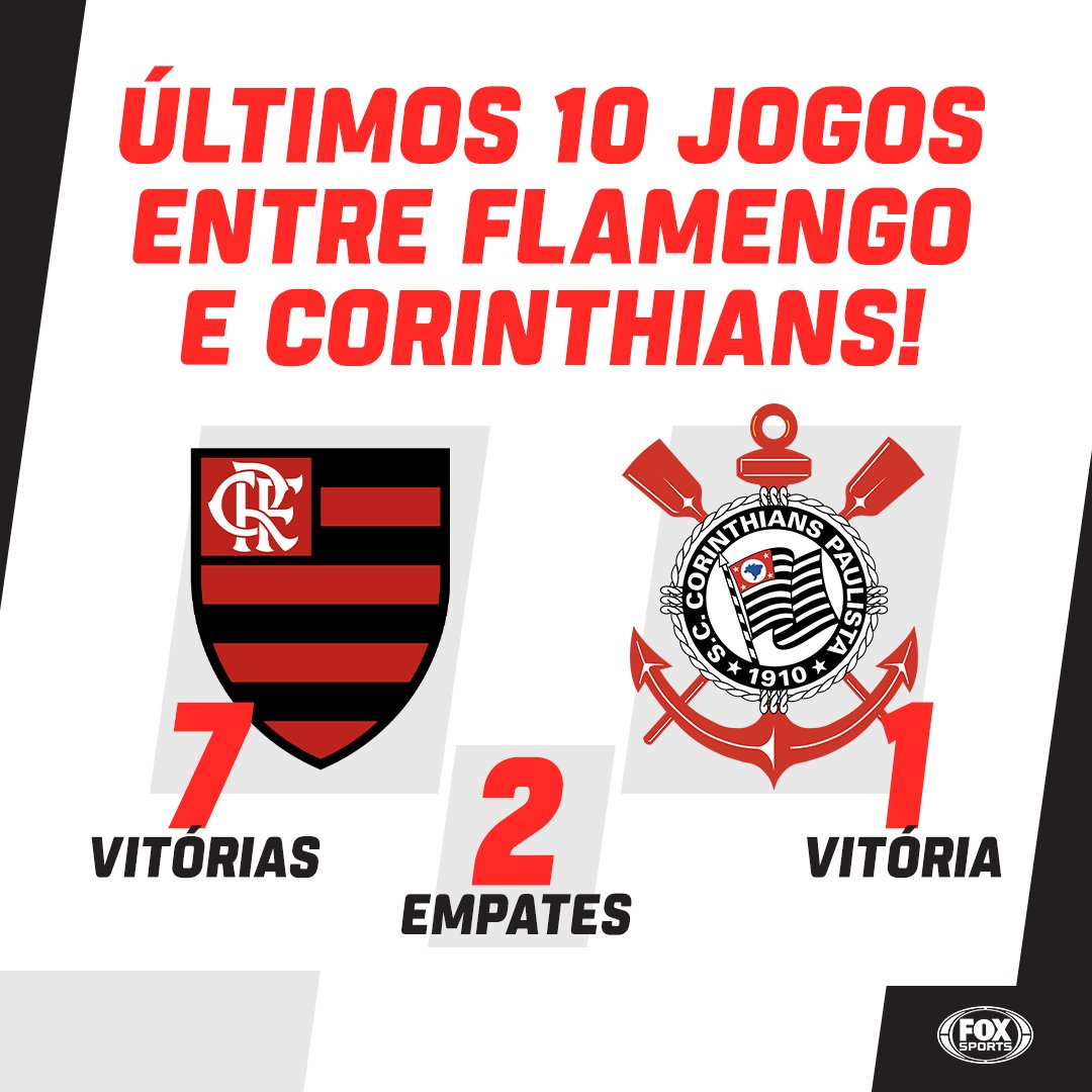 Confrontos entre Corinthians e Flamengo