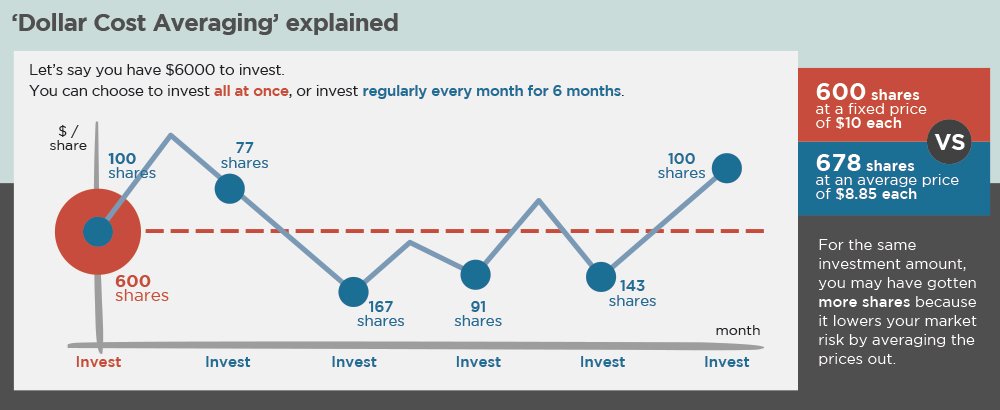 So, how can I use this data?1. Buy companies after minimal DD knowing that their valuation may be high. Buy 25% - 50% of position.2. Watch 1st Q earnings. Add 10% - 15% position on 7-25% beat in first Q of reporting3. Watch 2nd Q earnings. Add remaining position on beat