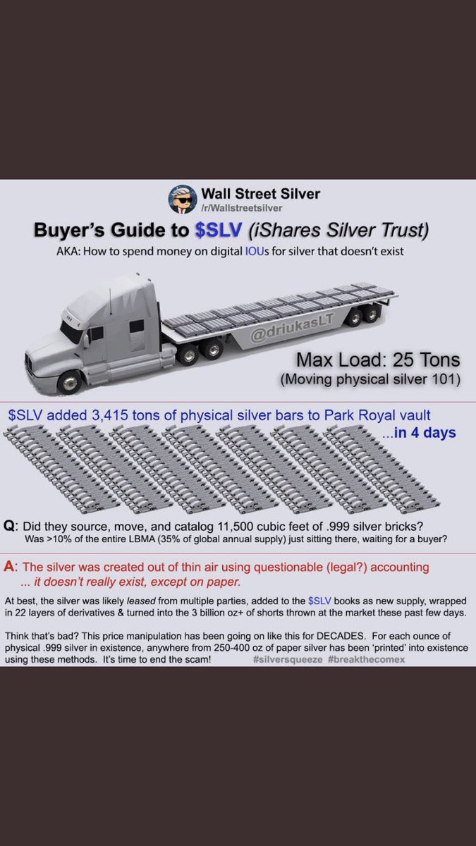 Instead of tweeting about silver you get to hear me talk about it today