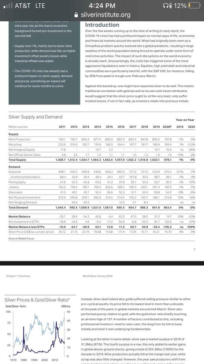 Instead of tweeting about silver you get to hear me talk about it today