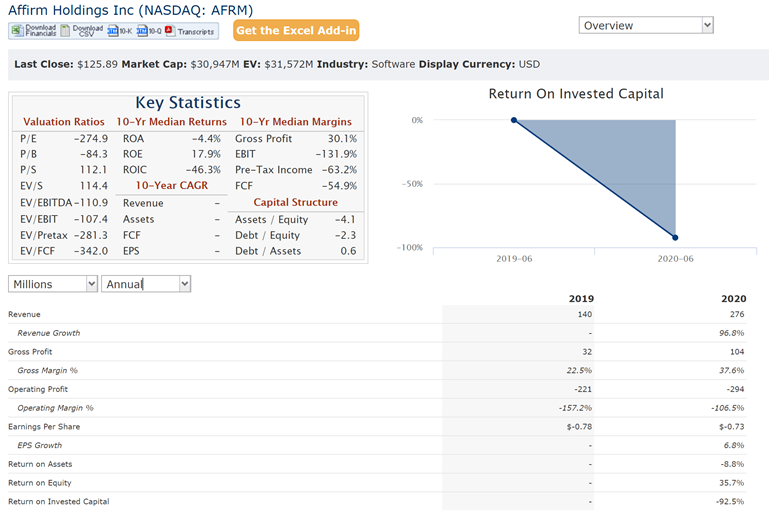  $AFRM: IPO Date Dec 2020. LTM $276M, Mcap $22B, 43X LTM $AFRM today: $31B Mcap, NTM $765M, 40X NTM McapThis is rich, but wait till the growth of 90%+ results in 25X NTM in 2022 / 2023