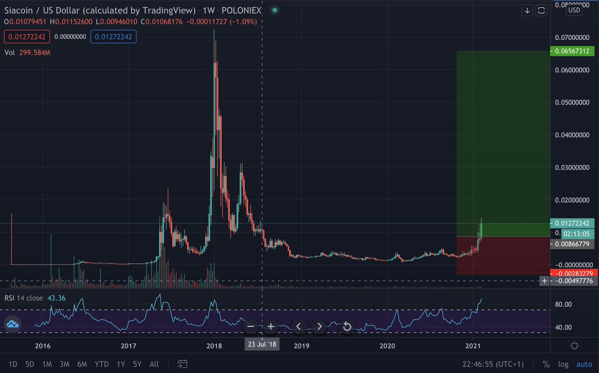 Anton_Salsa's tweet photo. https://t.co/OI2JP6xLNa
The post-cloud future is here. Get your siacoins when it's still early
#siacoin #siatech #postcloud #blockchain #decenralized #storage @SiaTechHQ https://t.co/DpAER6buge