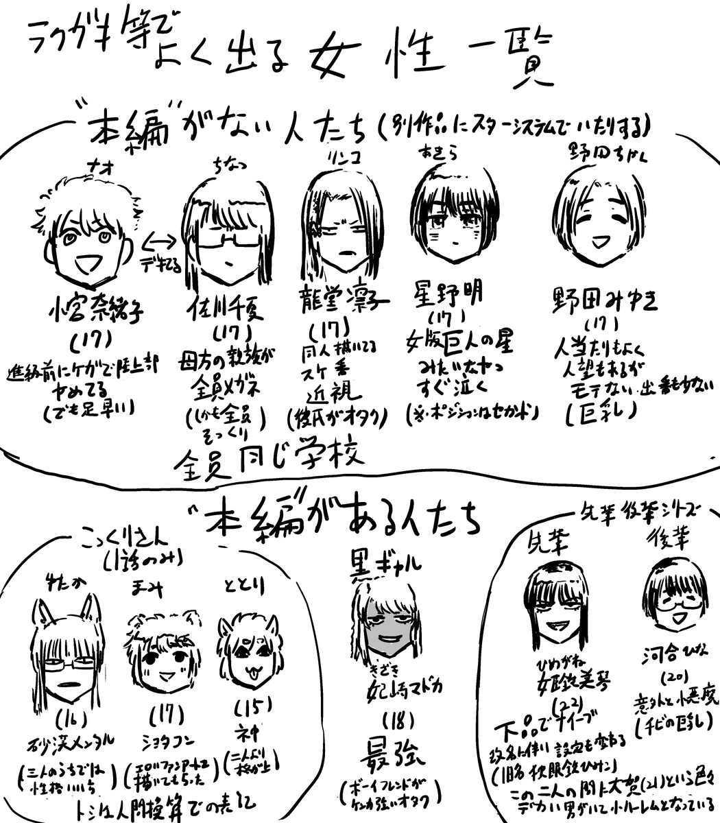 なんだかんだよく見かけるキャラだけで11人もいる 