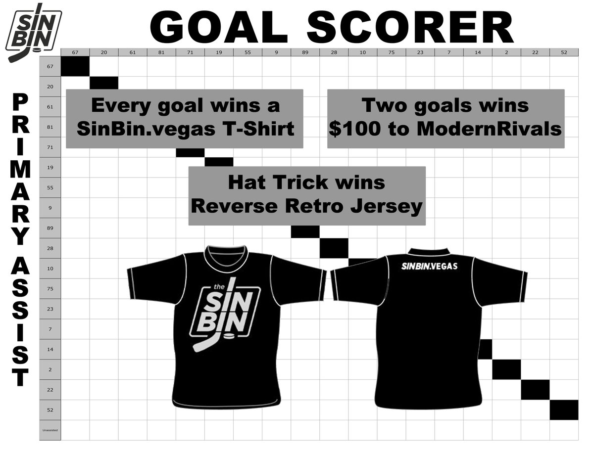 Nothing says Valentine's Day like #HockeySquares!

RT now to enter. 324 random people will be selected for a square and every VGK goal vs COL tonight wins a SinBin T-Shirt.

Entries open until 3:00, board will be revealed around 3:30.