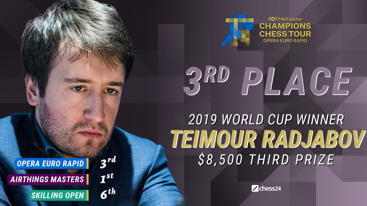 chess24com's tweet photo. Congratulations to Teimour Radjabov on finishing 3rd in the #OperaEuroRapid after his victory in the #AirthingsMasters! 

https://t.co/5hDosmNPTF

#c24live #ChessChamps https://t.co/tiuKpqgsKG