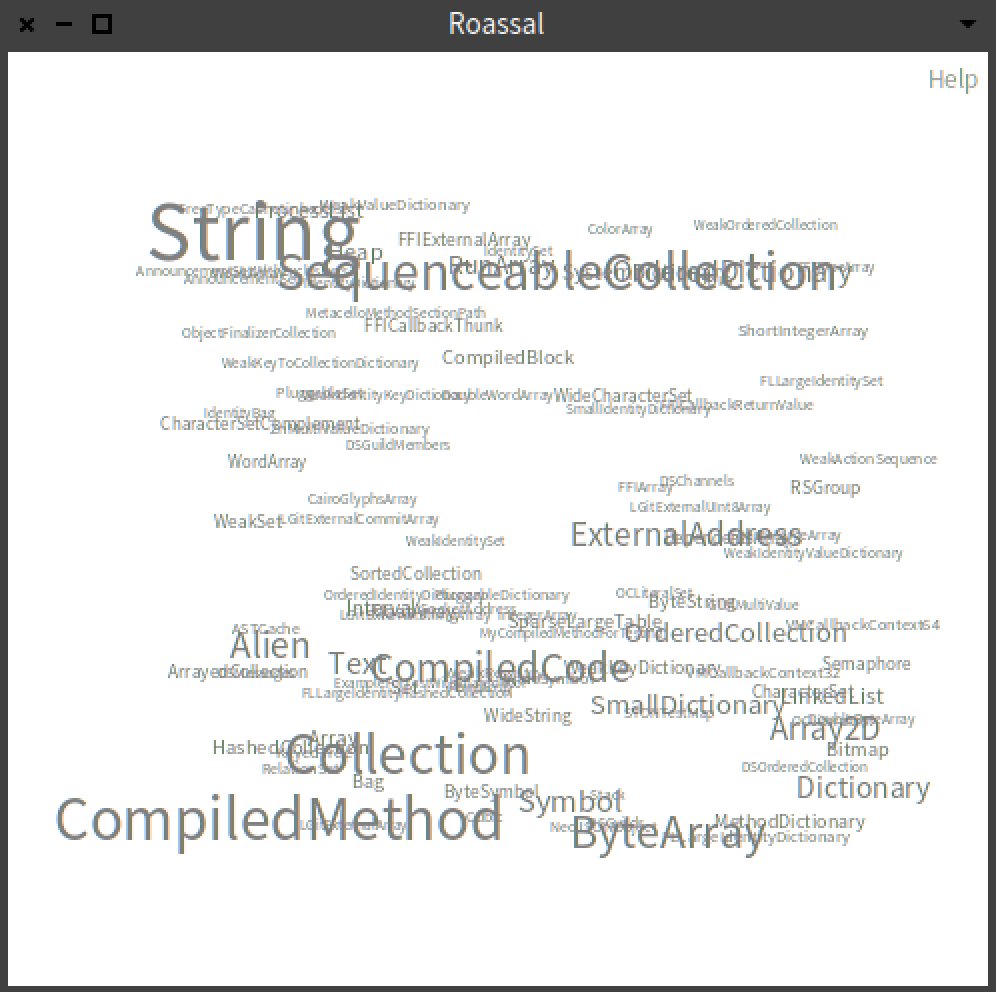 Roassal1's tweet photo. Script of the day: Normalizing the font size @pharoproject https://t.co/loFAVhpdZi https://t.co/XmrYclCqNb