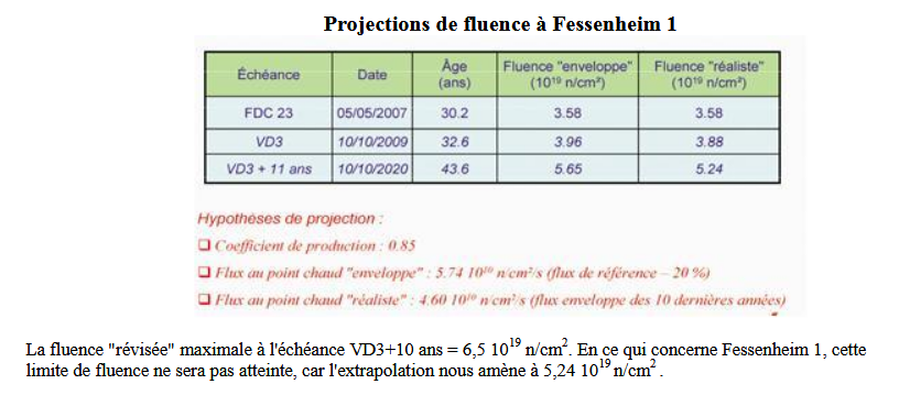 Cet ordre de grandeur est confirmé par un rapport du GSIEN sur Fessenheim 1 :