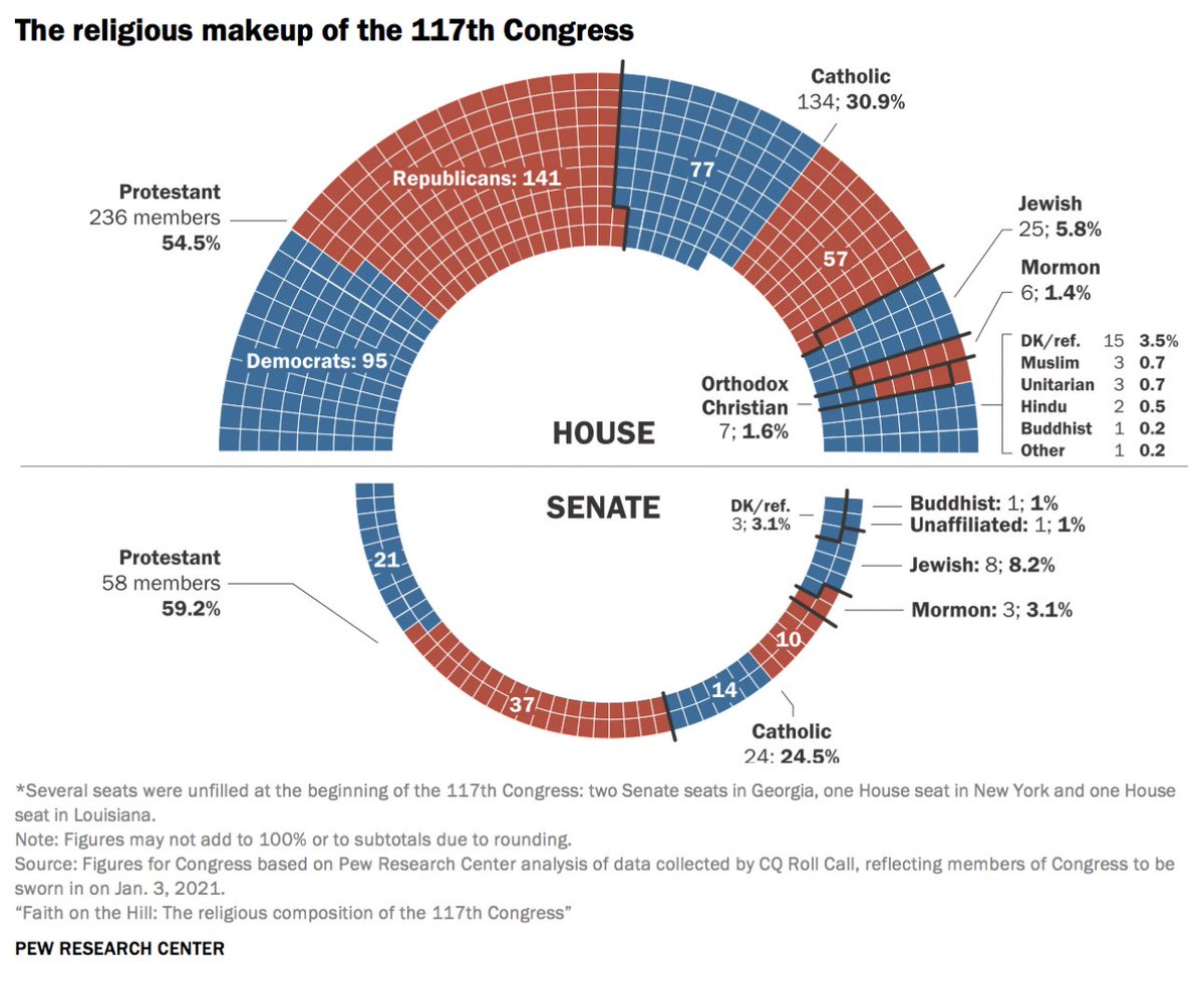 ArkNewsNet's tweet image. Faith on the Hill #faith #congress