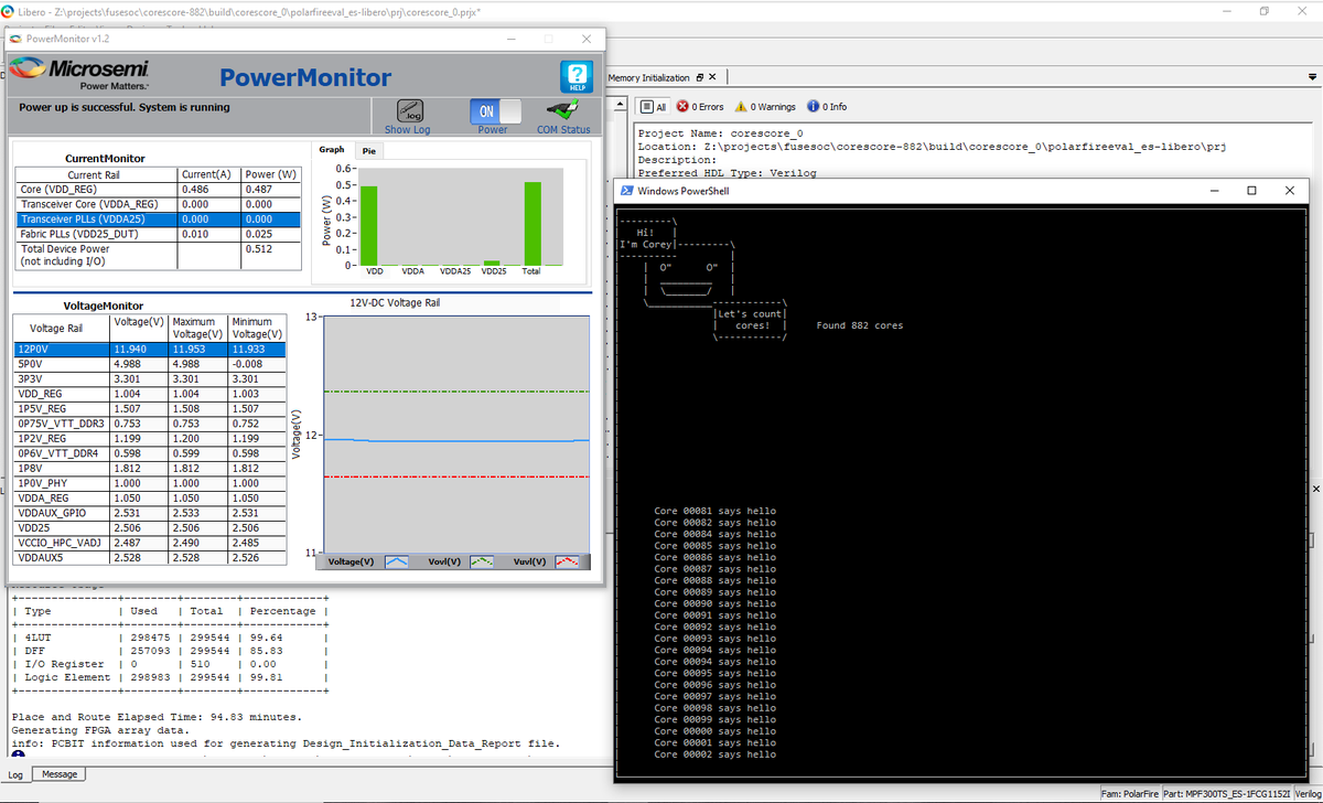 carlosedp's tweet photo. And that’s the final number, 882 SERV cores with 99.81% usage on the @MicrochipTech Polarfire MPF300TS. Pretty happy with it, had a lot of fun learned a ton in the process!
Thanks @OlofKindgren!
#RISCV #Corescore #Polarfire #FPGA https://t.co/NO4GhCGZvZ