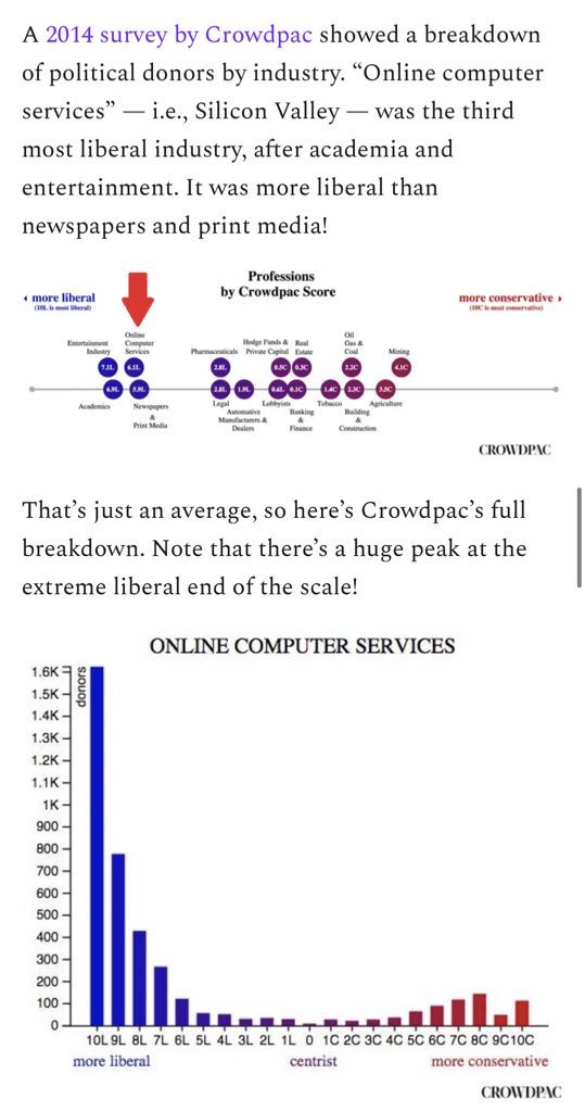 @peaktransit Silicon Valley in reality