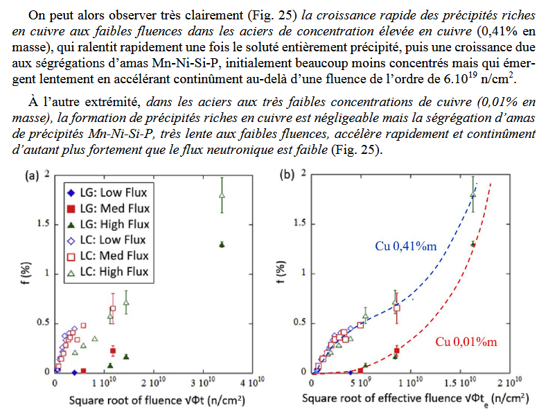 L’auteur justifie l’effet falaise apparaissant au-delà de 6E19 n/cm2 par le fait que la croissance de précipités augmente au-delà de cette fluence. Ce qui n’est pas du tout pareil (de plus, le choix de ce seuil de fluente sur la base de la courbe ci-dessous est discutable).