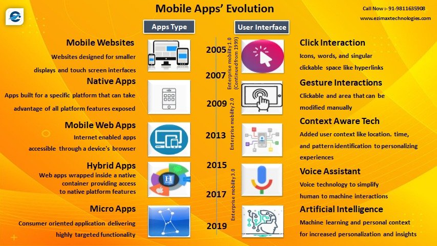 ezimaxtech's tweet image. mobile app evolution
#nativeapp #mobileapps #microapp #softwaredeveloper #appdeveloper #MarketingDigital