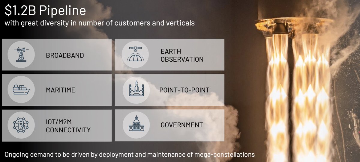 (8/21) Why is this important?They project an aggressive outlook of a $1.2B pipeline in the short-term. To achieve this type of scale, a relevant-experienced leadership team is needed to meet a rapidly expanding demand with quick decision making to capitalize on opportunity.