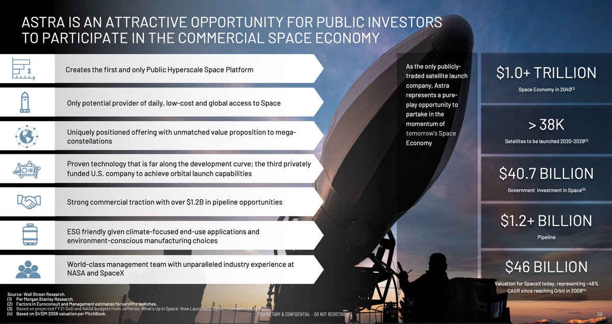 (20/21) In conclusion,  @Astra's model, plus their approach to profitability, makes them an attractive investment to be the next multi-bag runner in the next few years.I am long  @Astra /  $HOL and I plan on seizing every opportunity buying dips as many times as I can.